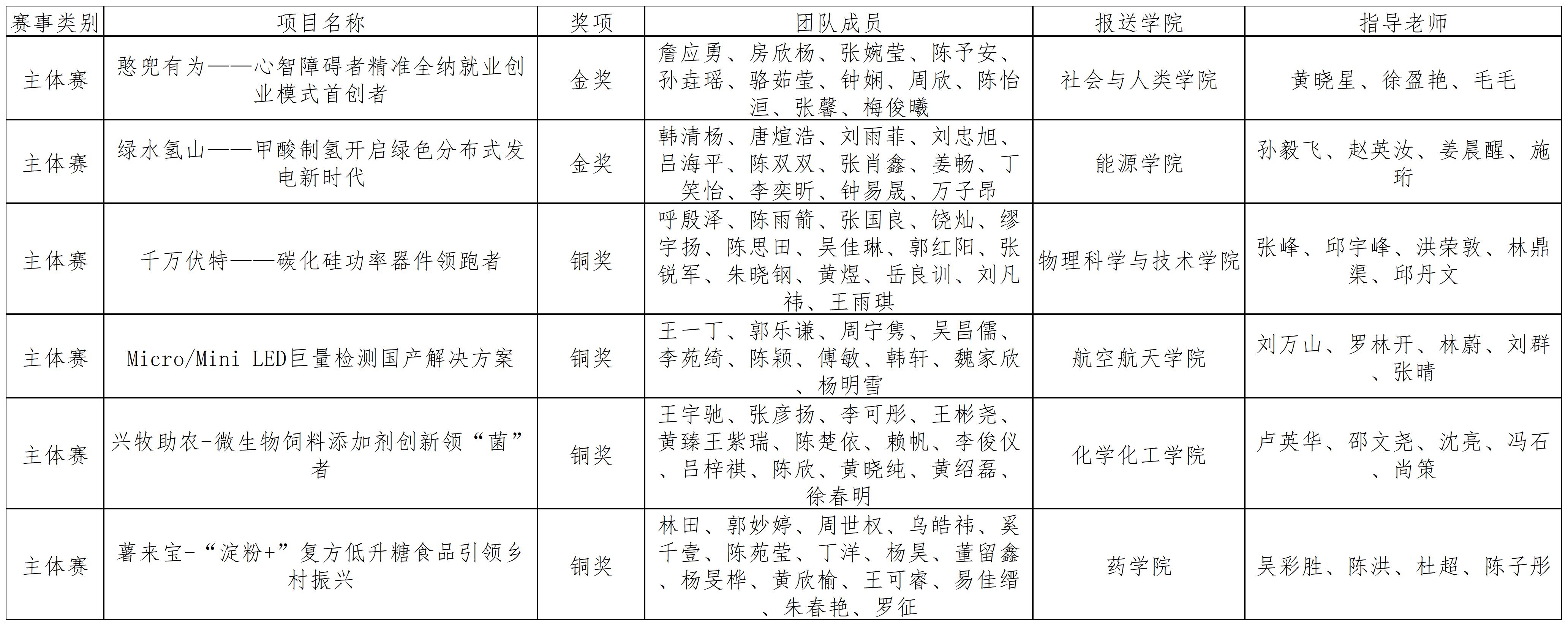 参赛成绩.jpg