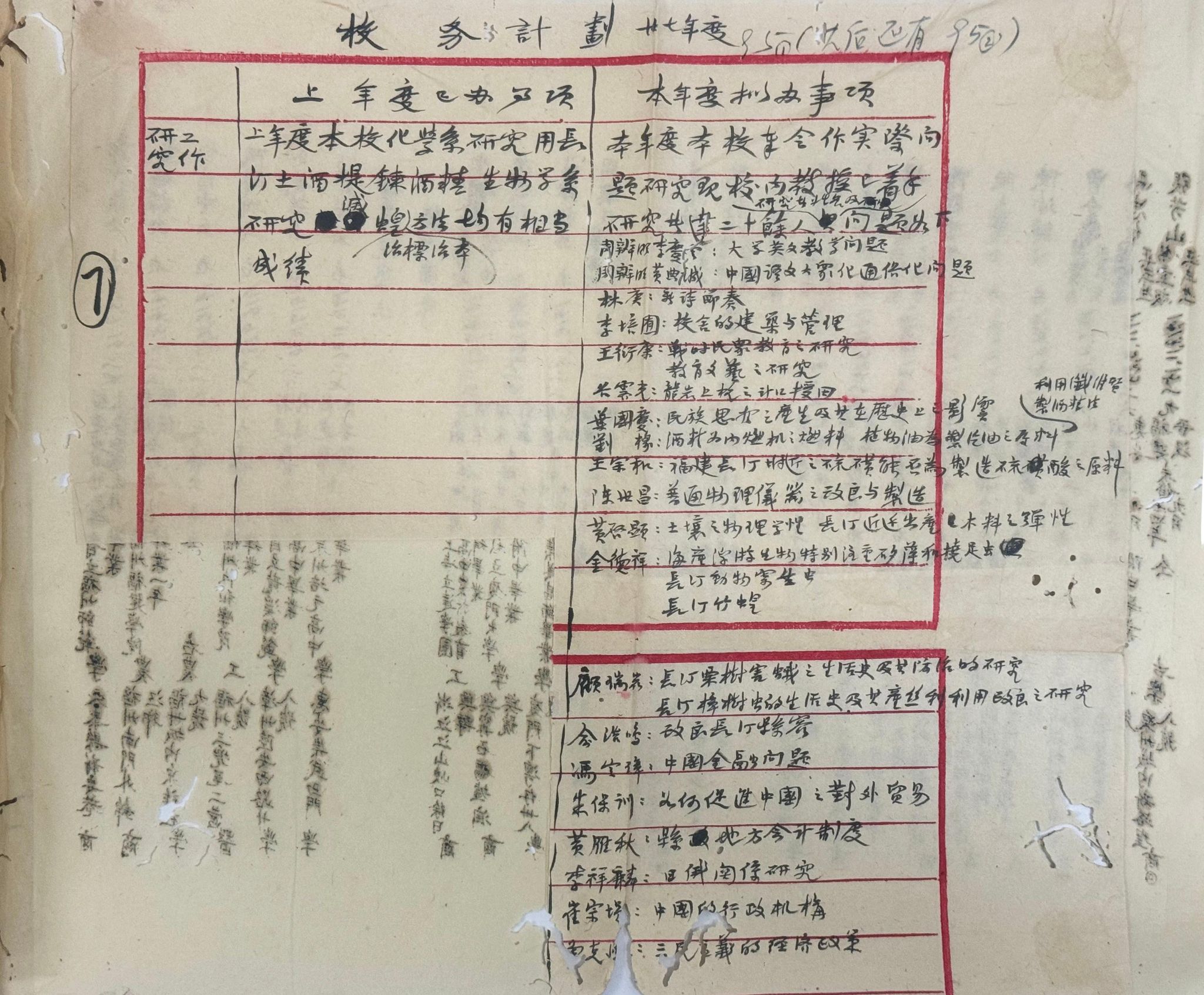 3-4-12.1938年已完成的研究课题和拟开展的研究课题清单