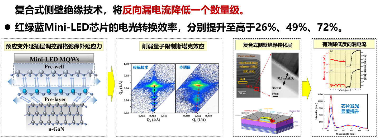 【科学的力量】“微光”点亮视界——Mini-LED的技术革新之路-厦门大学新闻网