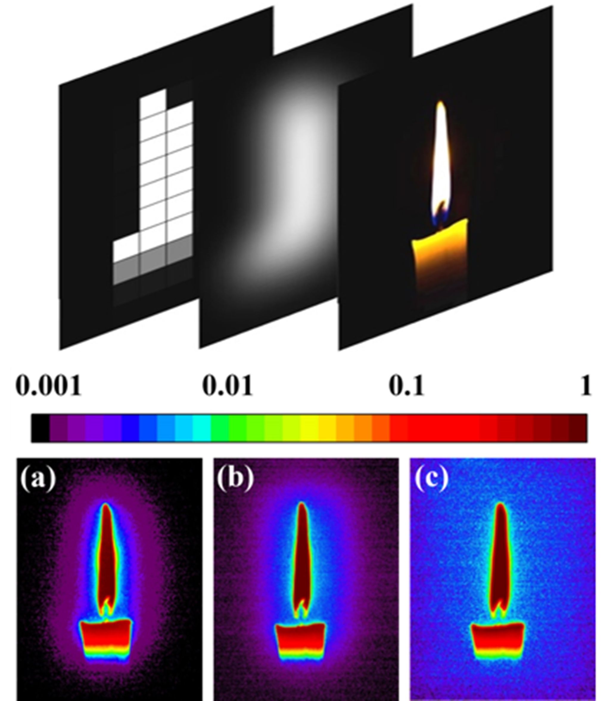 3该项目构建了无需帧缓存的背光源分区亮度提取新方法