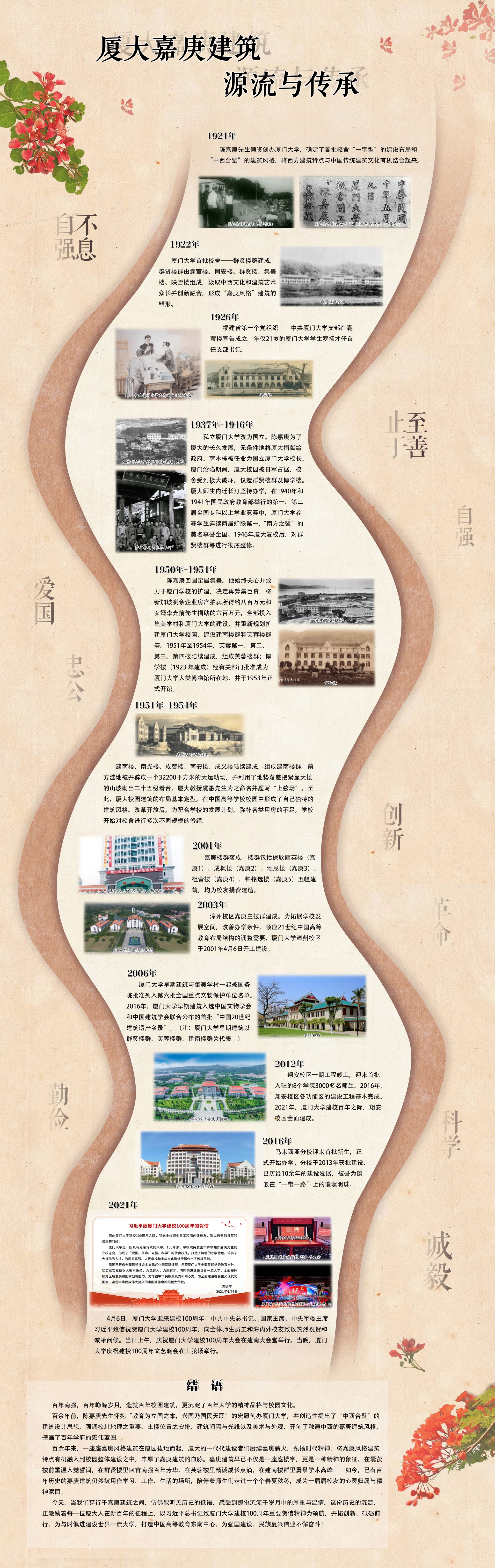 【厦大嘉庚建筑的源流与传承】百年南强与百年厦大嘉庚建筑-厦门大学新闻网