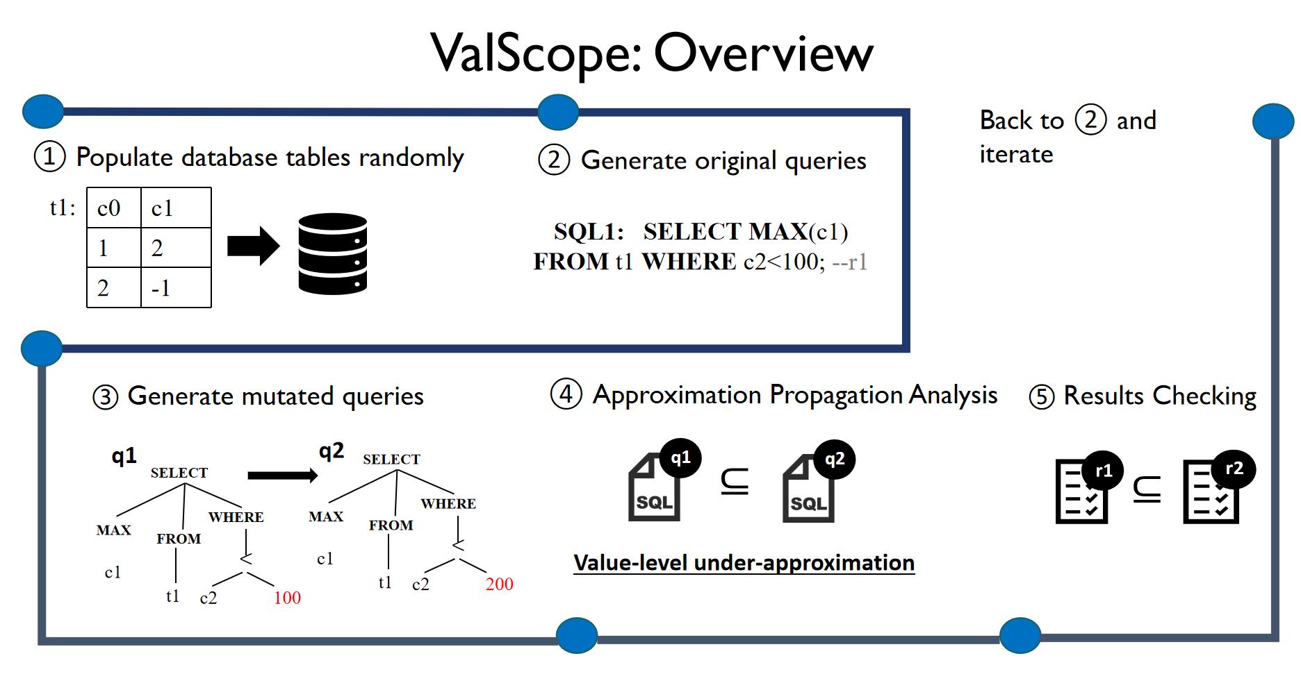 吴荣鑫教授课题组的研究成果被OSDI 2026录用