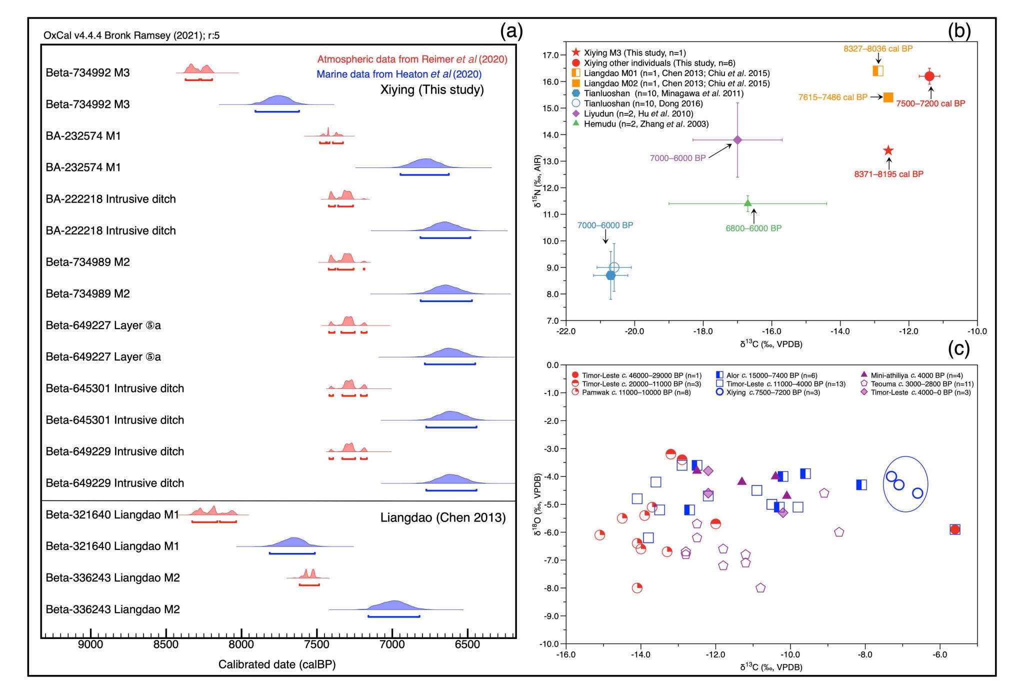 Figure 5-revised-higher resolution.jpg